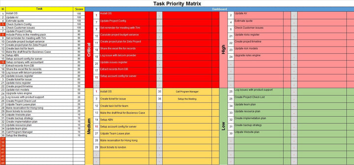 Task Priority Matrix