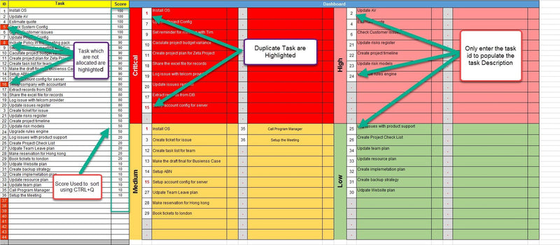 Task Priority Matrix Onenote Task Priority Matrix › Techno PM – ISO Templates and Documents Download