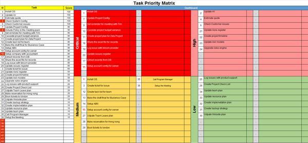 Task Priority Matrix