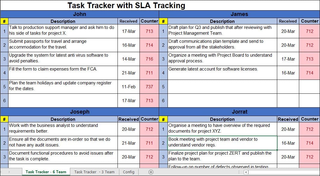 Simple Task Tracker with SLA Tracking – ISO Templates and Documents ...