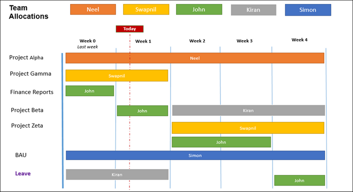 Team Status Report Template