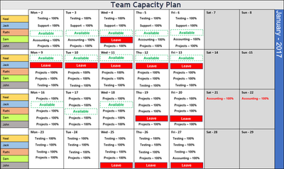 Team Capacity Plan PPT Template