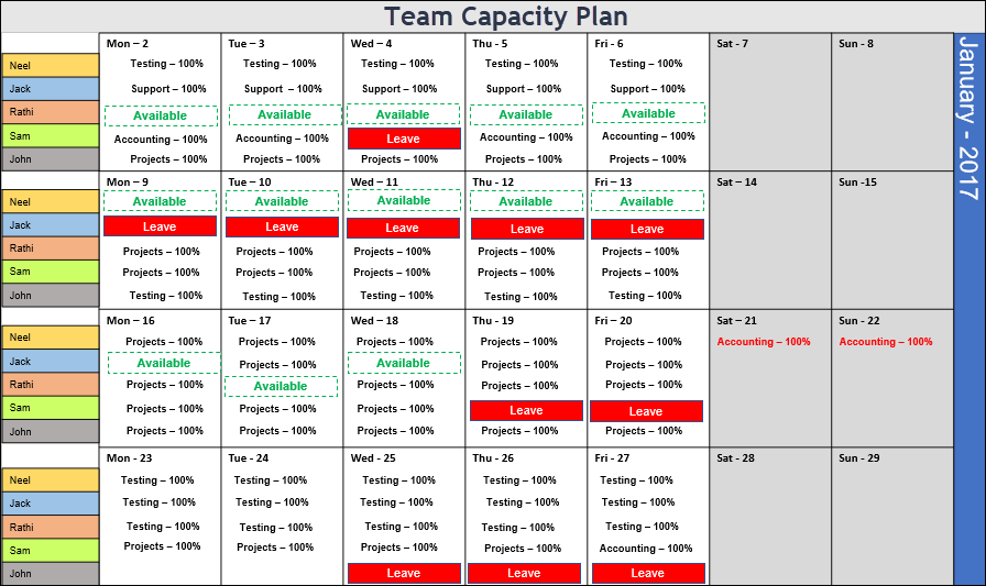 Team Capacity Plan PPT Template – ISO Templates and Documents Download