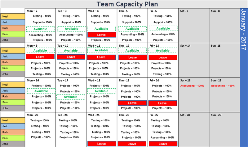 Team Capacity Plan, Capacity plan