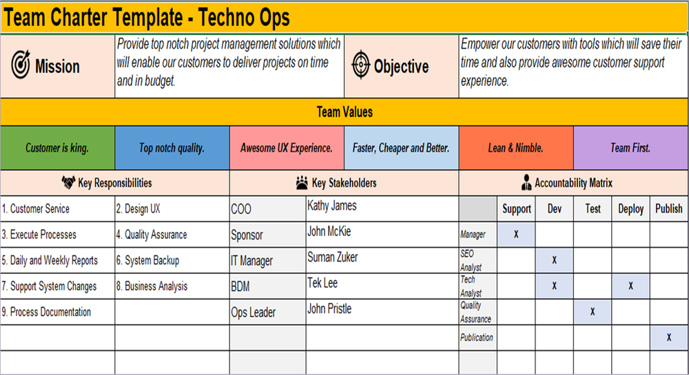 Team charter template, team charter