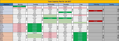 Team Capacity Plan