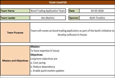 PMO Team Charter