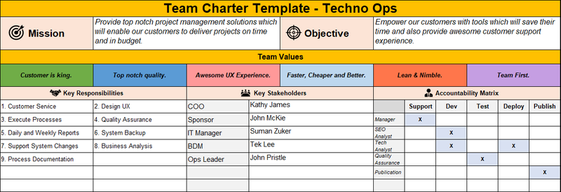 Team Charter Template with RACI