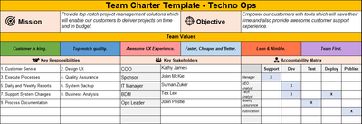 Team Charter Templates with RACI, team charter, team charter template, raci template 