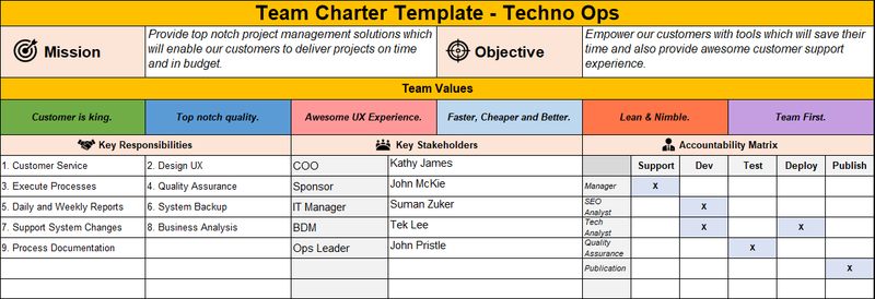 Implementation Charter Project Charter Templates – ISO Templates and Documents Download