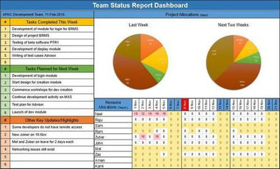 Team Status Report Dashboard