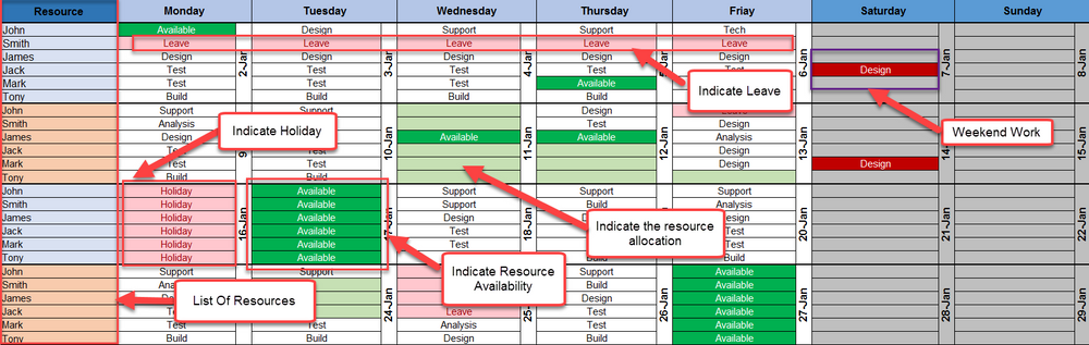 Team Capacity Planner Excel, Team Capacity Planner