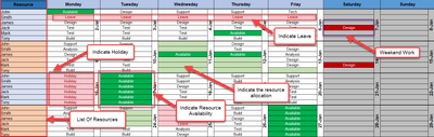 Team Capacity Planner Excel, Team Capacity Planner