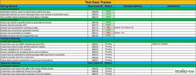 Test Case Tracker 