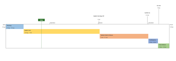 Timeline Template