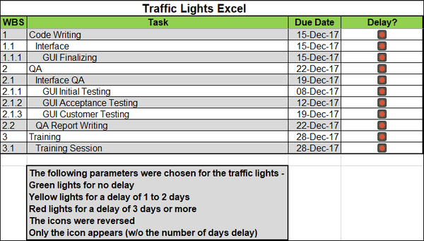 Traffic Lights Excel Example, Traffic Lights