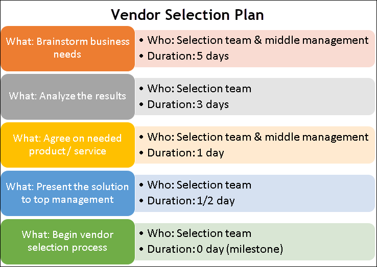 Vendor Selection Excel Plan, vendor selection process, vendor selection plan