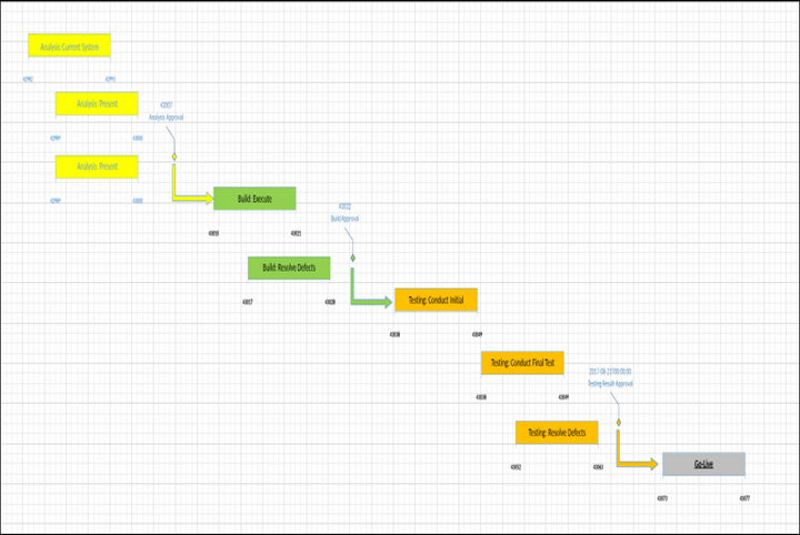 Visio Roadmap Template