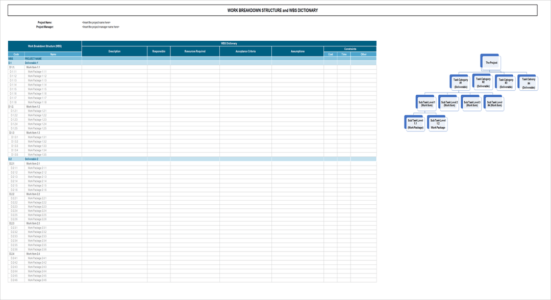 Work breakdown structure