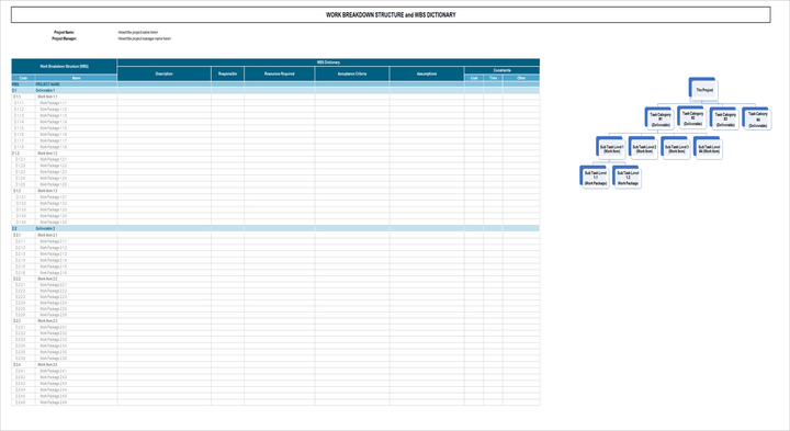 Work breakdown structure