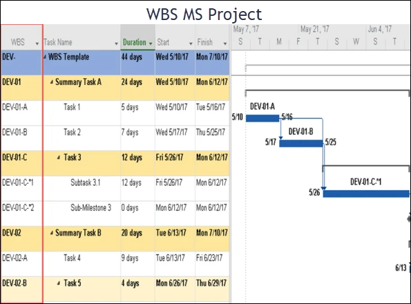 WBS MS Project Template – ISO Templates and Documents Download