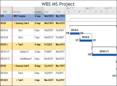 WBS MS Project, WBS, Work breakdown structure
