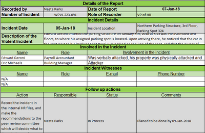 Incident Management Reporting