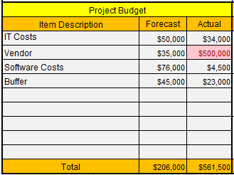 Project Budget Section Template