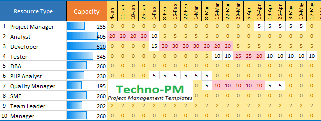 Capacity planner Excel 