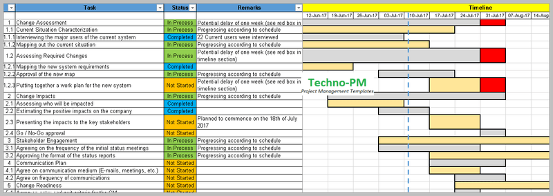 Project Risk and Change Management, Change Management Excel Template