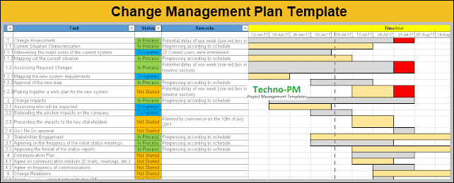 Change Management Plan Template 