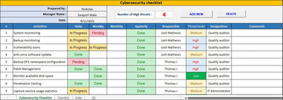 Cyber security Checklist Template, Cyber Security, MS Excel