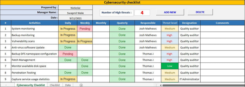 Cyber security Checklist Template, Cyber Security, MS Excel
