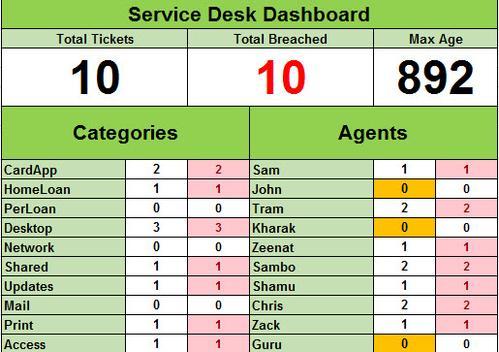 helpdesk ticket tracker service desk dashboard