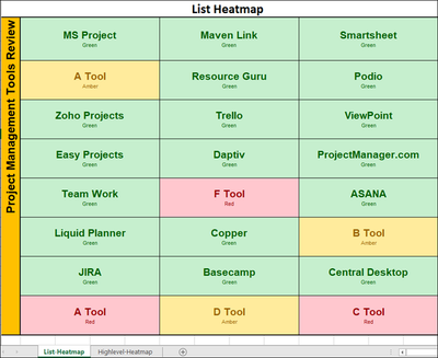 Issue Heatmap Excel Dashboard Final, Issue Heatmap Dashboard 