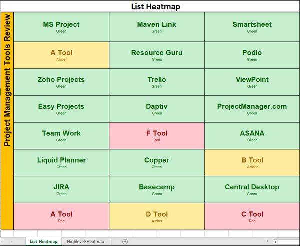 Issue Heatmap Excel Dashboard Final, Issue Heatmap Dashboard 