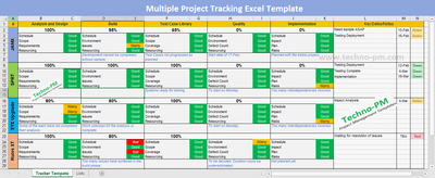 multiple project tracking template, project tracking template, multiple project tracking