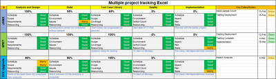 Multiple Project Tracking Excel Template, Multiple Project Tracking Template