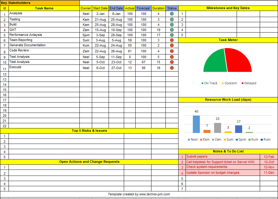 One Page Project Manager Template, One Page Project Manager 