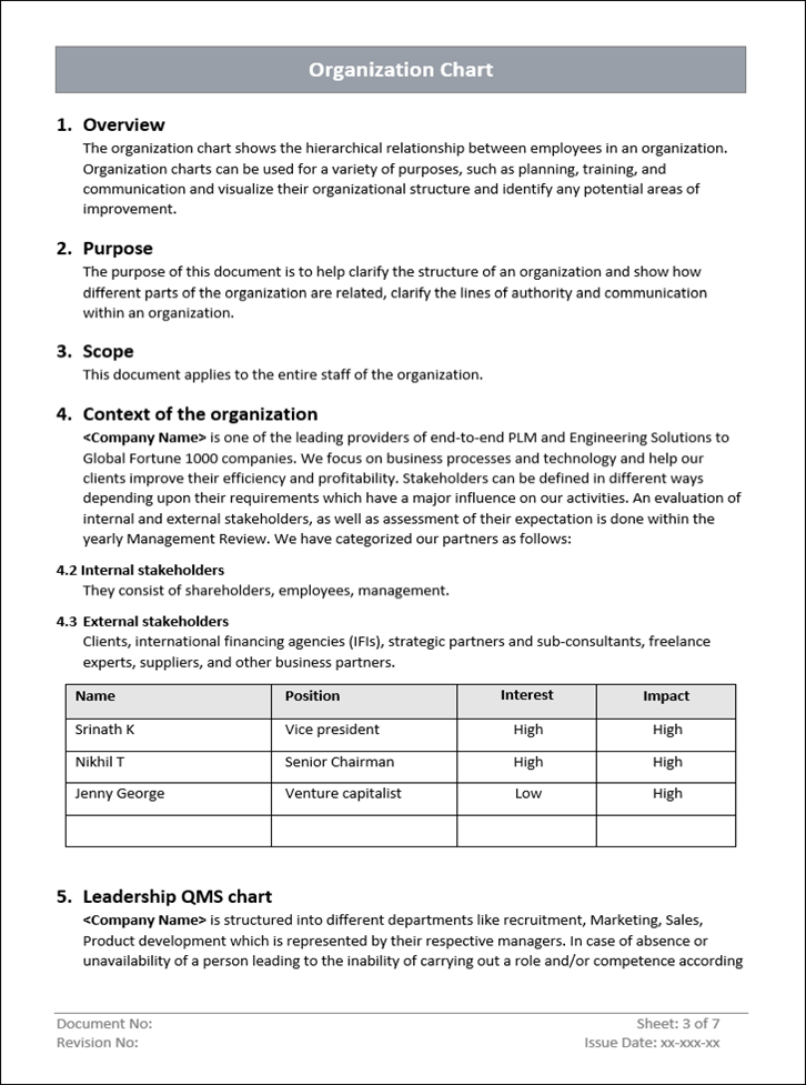 QMS Organization Chart Overview