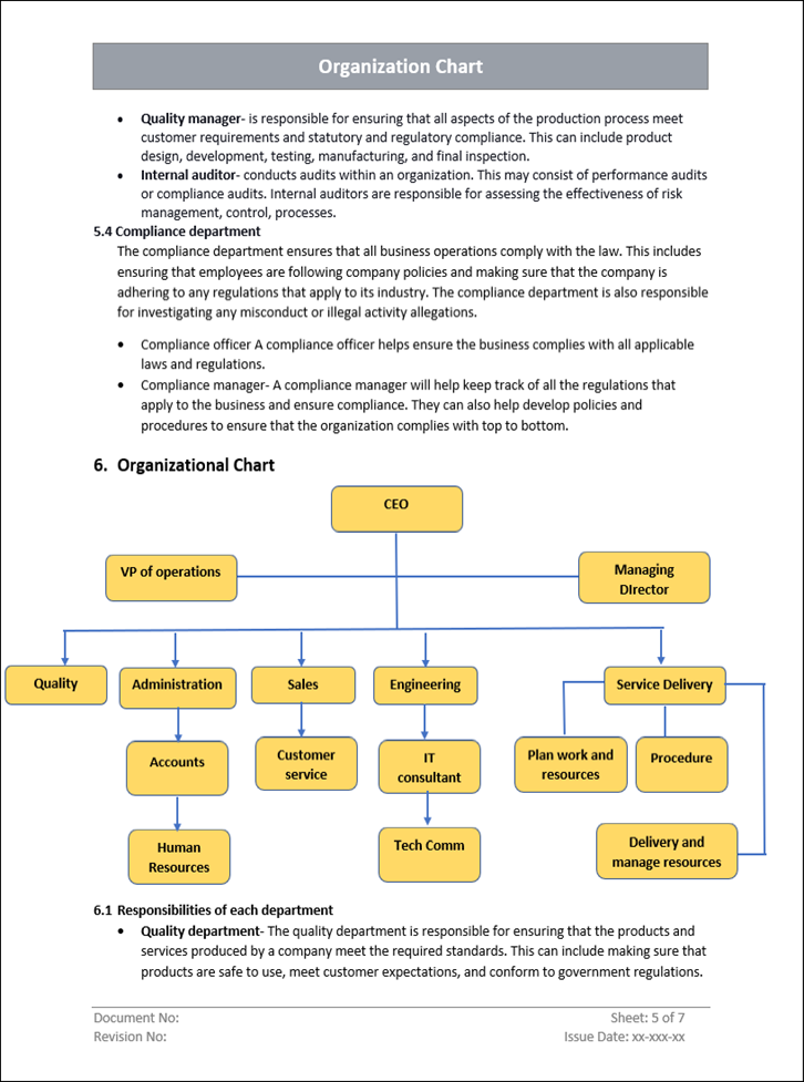 Quality Management Functional Structure QMS Organization Chart – ISO Templates and Documents Download
