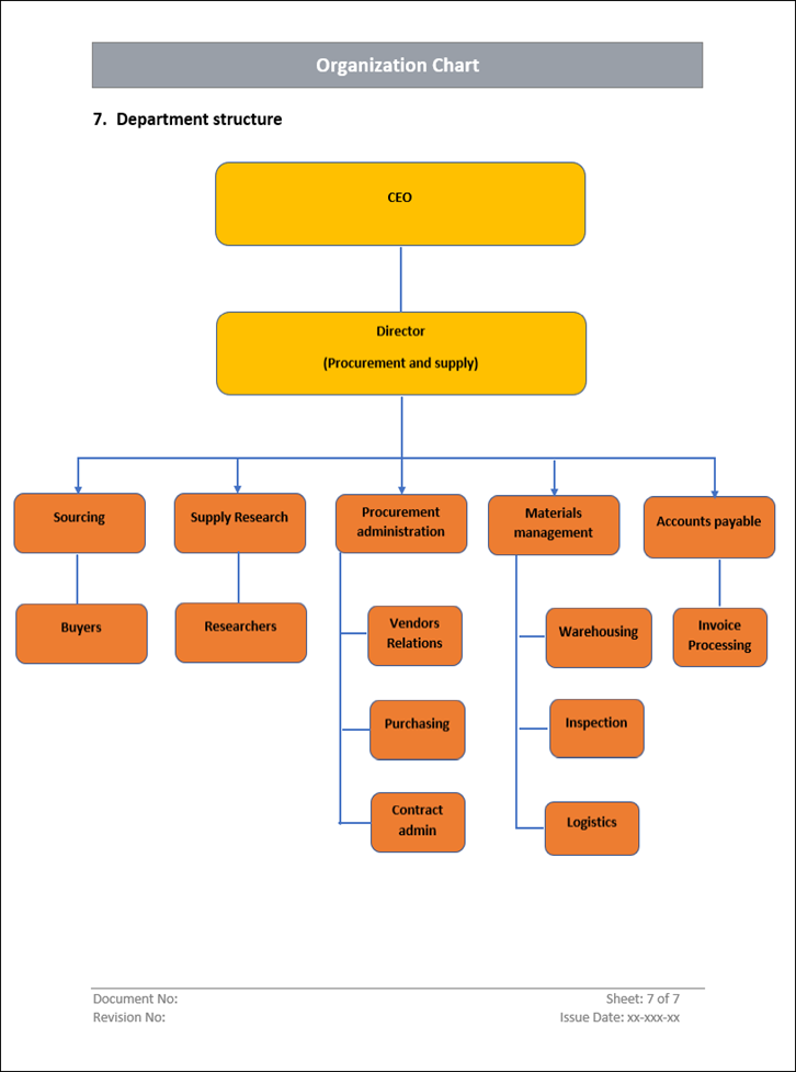 QMS Organization Department Structure