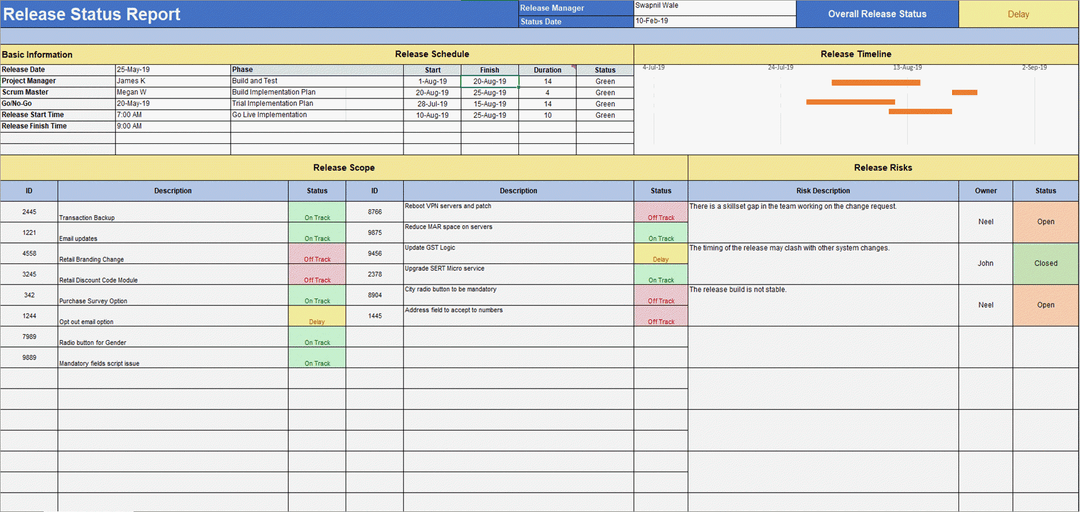 Release Status Report