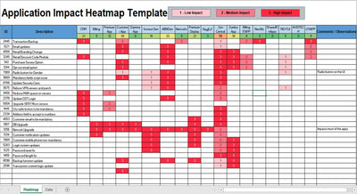 Application Impact Heatmap