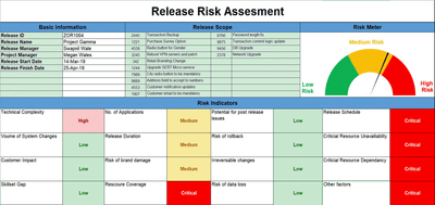 Release risk assessment