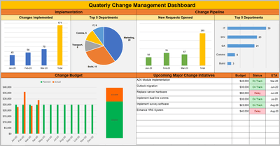 Change Management Dashboard, Change Management 