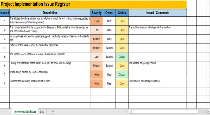 Implementation Issues Register