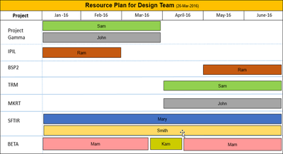 Team Resource Plan PPT 