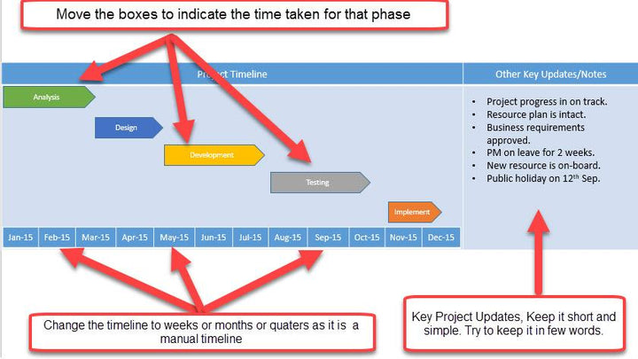 PowerPoint Project Dashboards