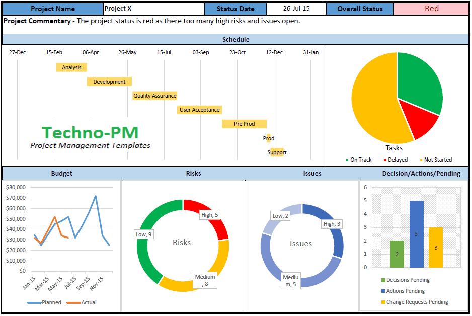 Project management Dashboard Template 